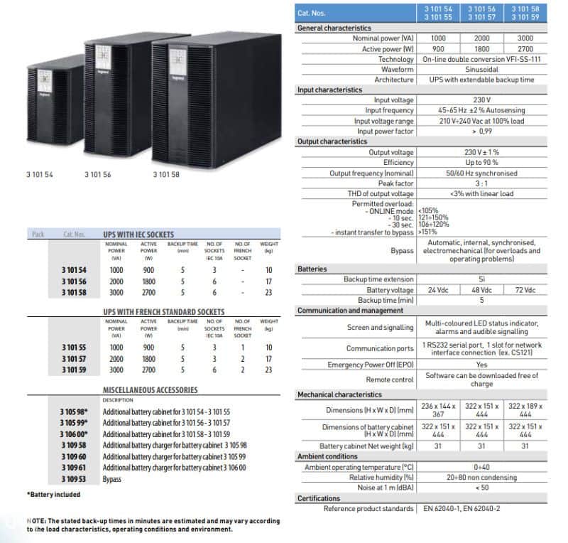 UPS tip KEOR LP snaga 2000VA Legrand