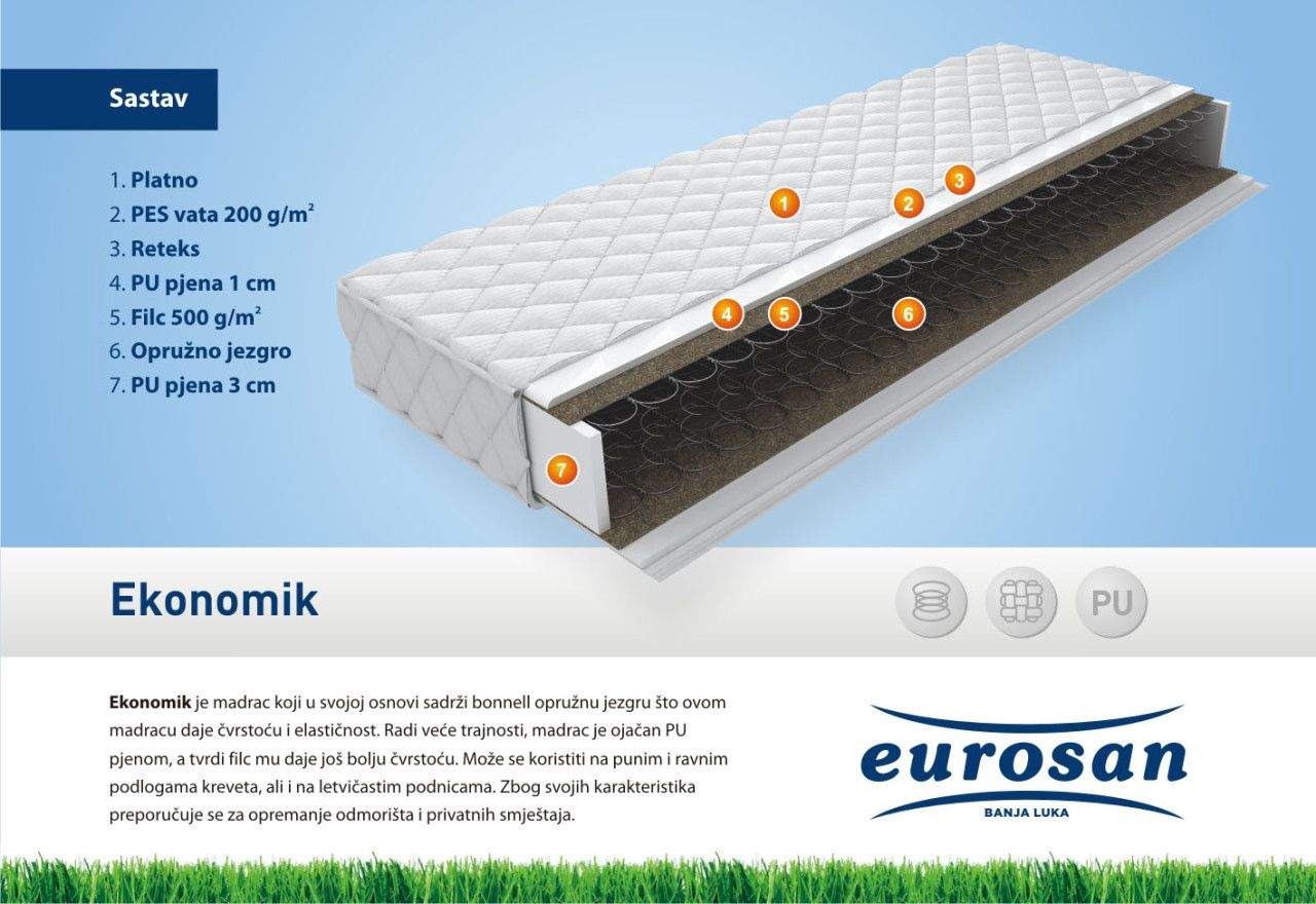 "EUROSAN" Dušek - Madrac EKONOMIK