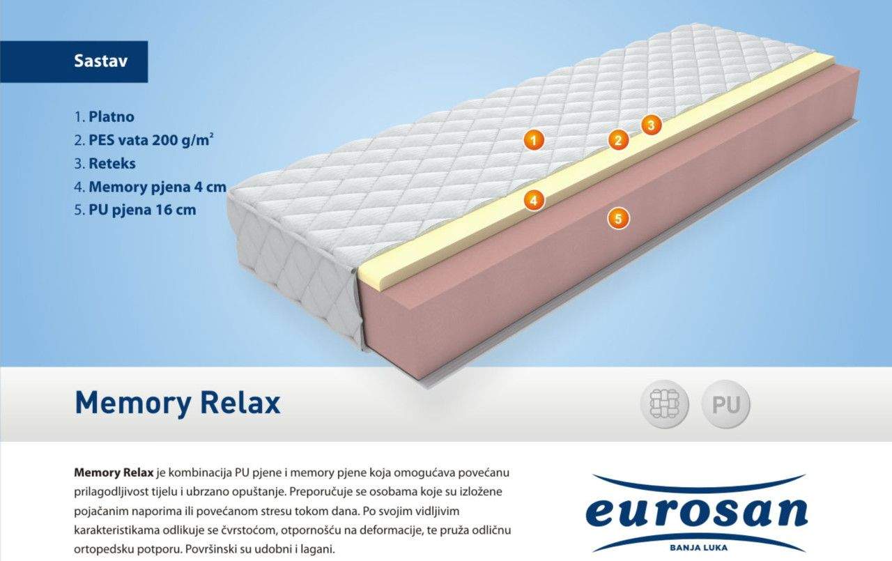 Memory Relax | OD 505KM | dušek madrac po mjeri | EuroSan