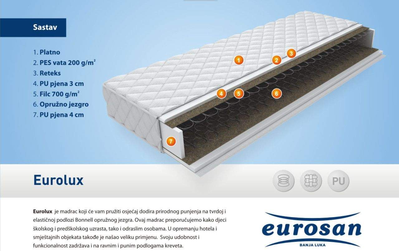 Eurolux dušek madrac | OD 197KM | EuroSan dušeci Banja Luka