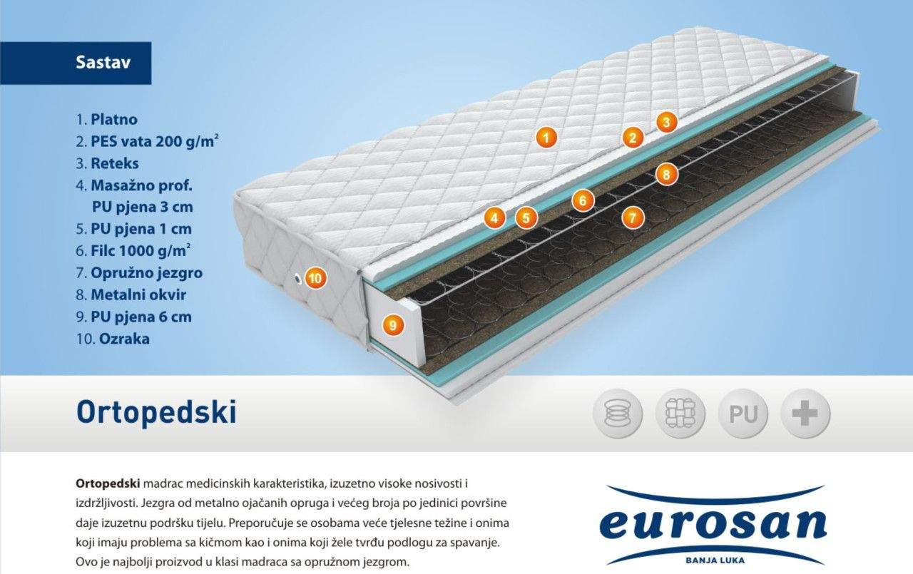 Ortopedski dušek / madrac | OD 403KM | EuroSan dušeci Banja Luka