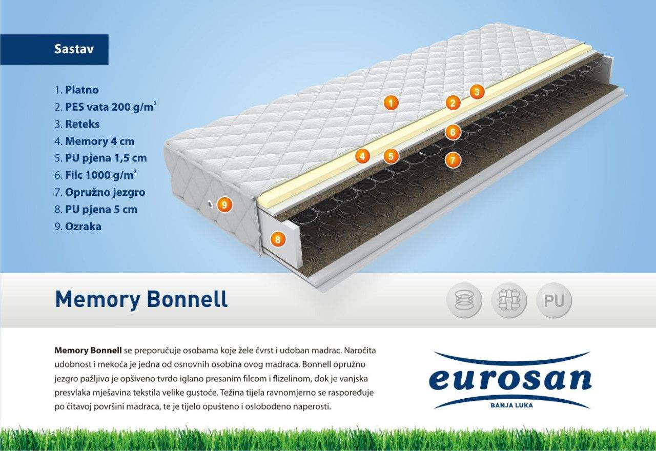"EUROSAN" Dušek - Madrac MEMORY BONNELL