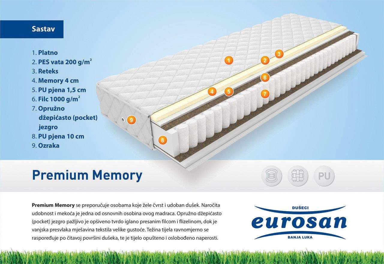 Dušek 200x200 Premium Memory madrac 28cm visina | EuroSan dušeci