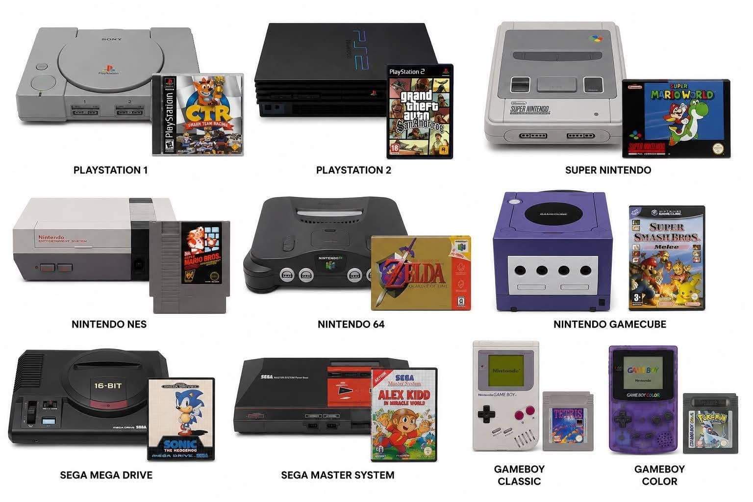 Otkupljujem stare konzole Nintendo i Sega