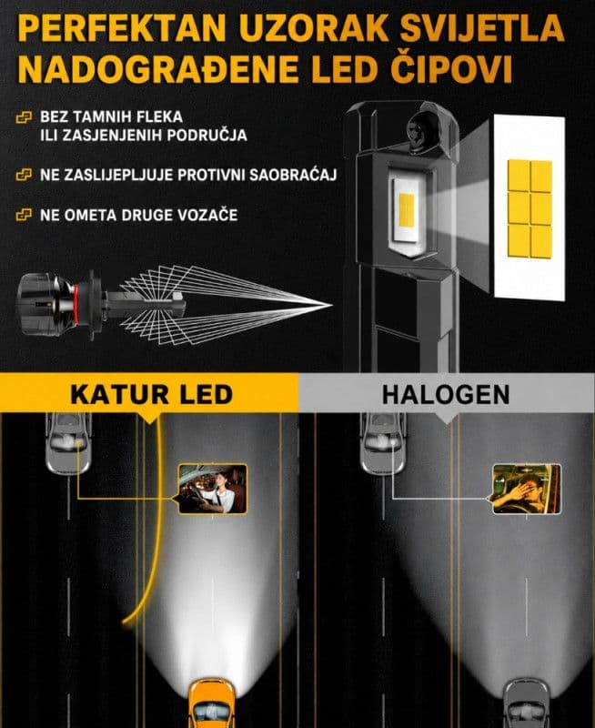 H7 LED sijalice KATUR 120W sa ventilatorom CanBus bez greski — slika 5 od 6