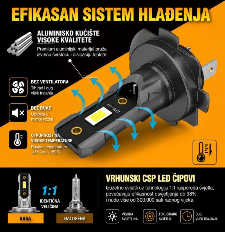 H7 LED sijalice CanBus bez greski — slika 3 od 6