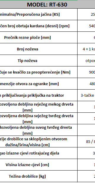 Drobilica grana i drveta KEFELI RT-630 — slika 12 od 12