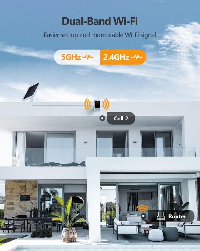 Kamera IMOU Cell 2 White sa solarnim panelom — slika 5 od 11