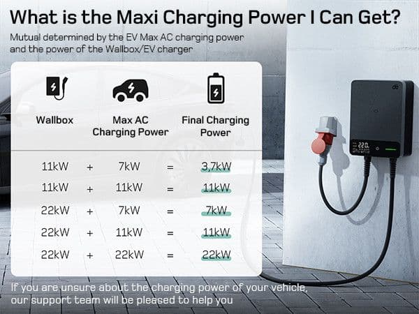 Wallbox zidna trofazna punionica za električna vozila - 22kW — slika 6 od 7