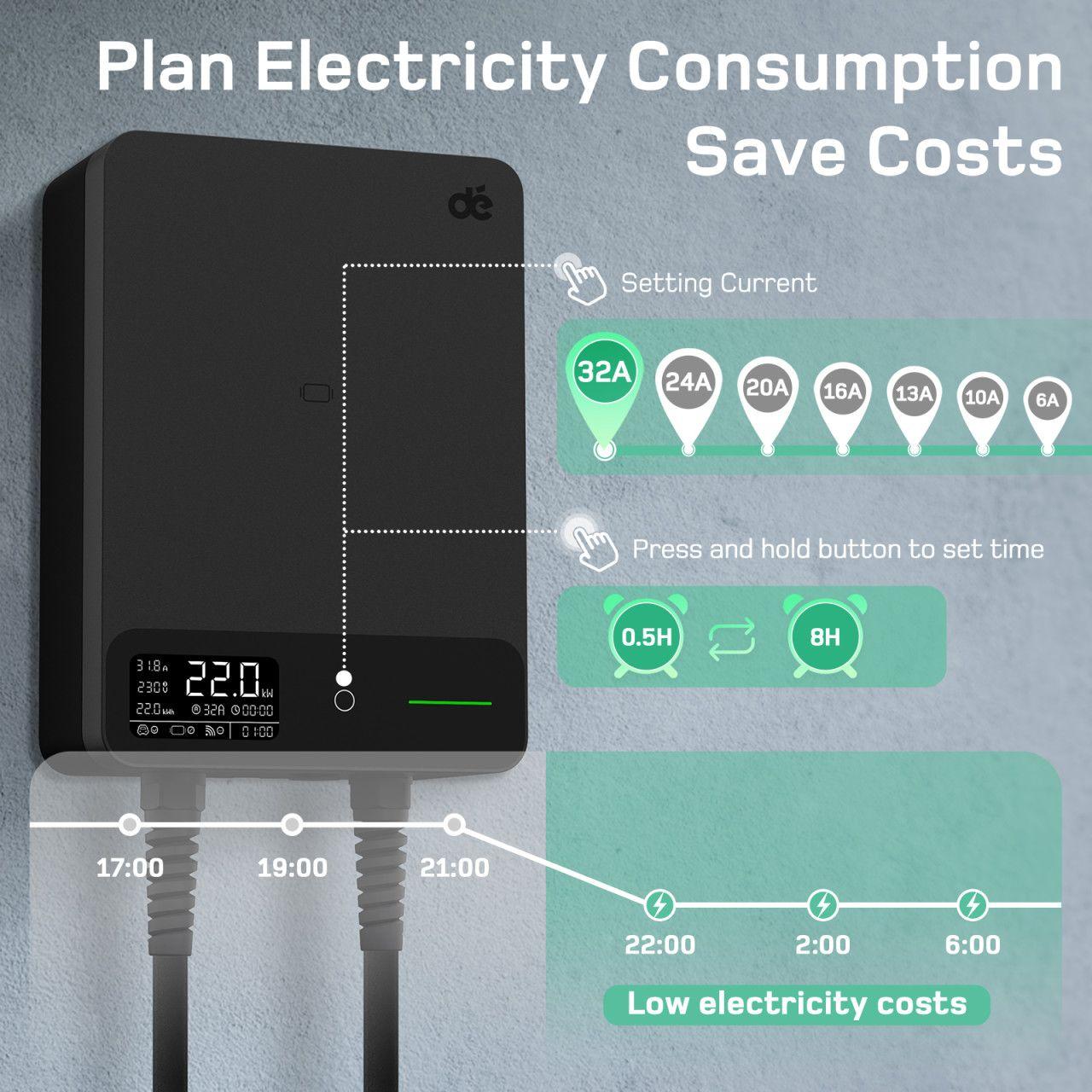Wallbox zidna trofazna punionica za električna vozila - 22kW — slika 2 od 7