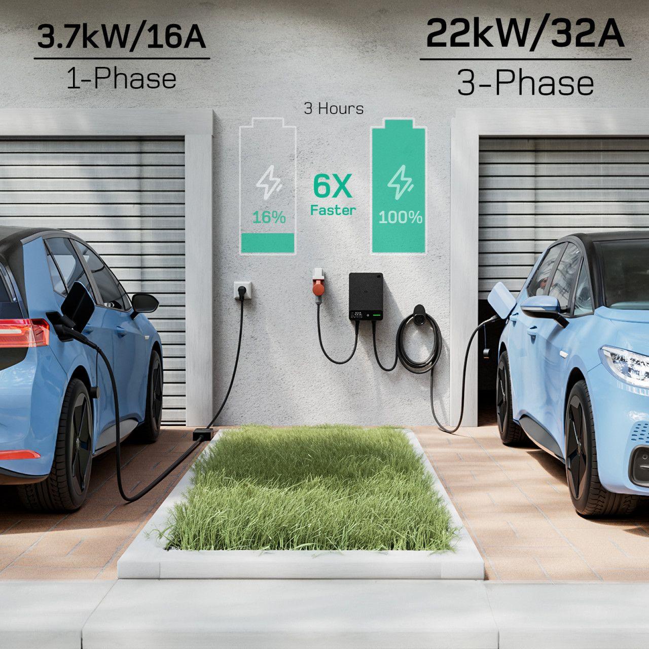 Wallbox zidna trofazna punionica za električna vozila - 22kW — slika 3 od 7