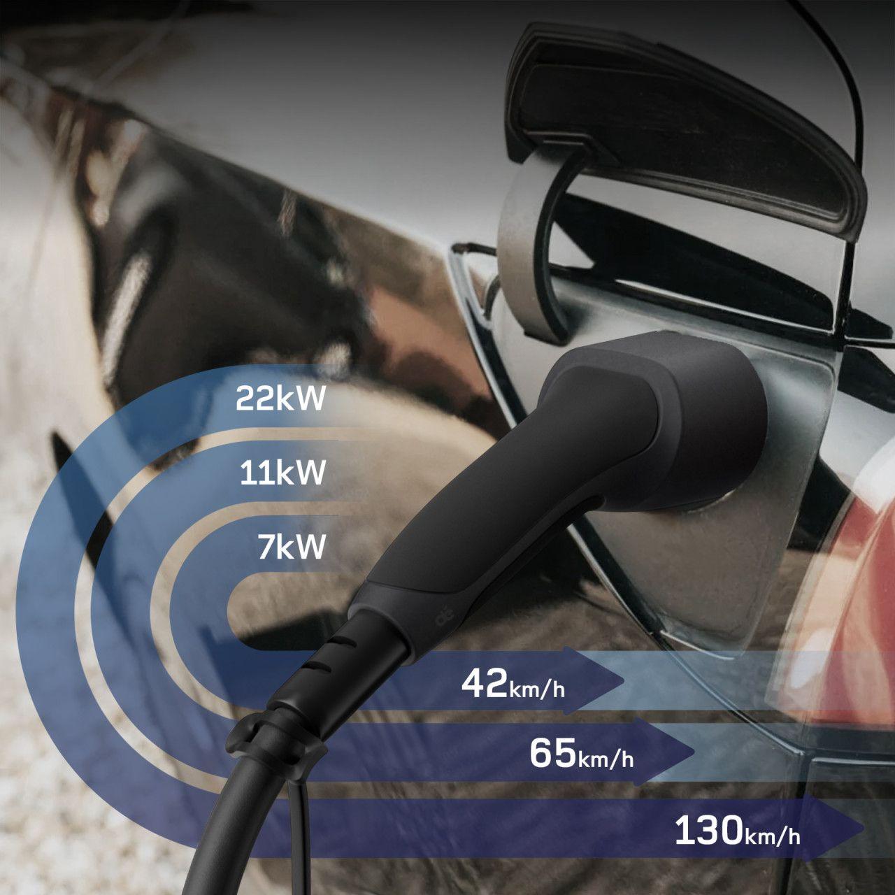 Priključni trofazni type 2 kabal za javne punionice (11/22kW) — slika 3 od 4