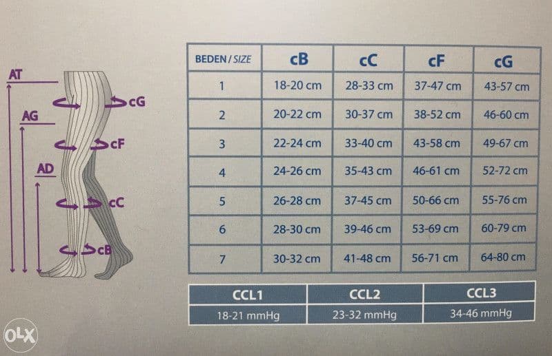 ČARAPE ZA VENE-KOMPRESIVNE ČARAPE - DOKOLJENE — slika 2 od 2
