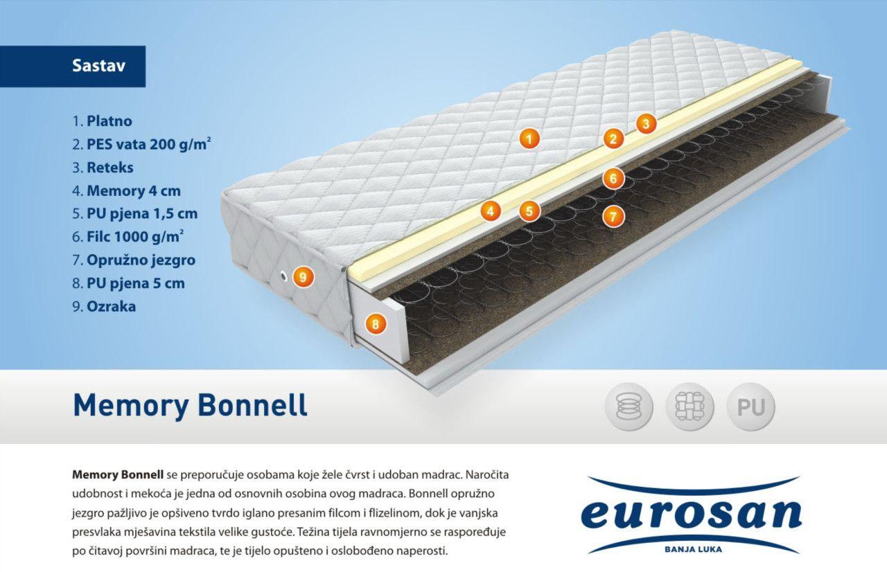 Dušek i madrac po mjeri domaća izrada | GARANCIJA 12 MJESECI — slika 8 od 14
