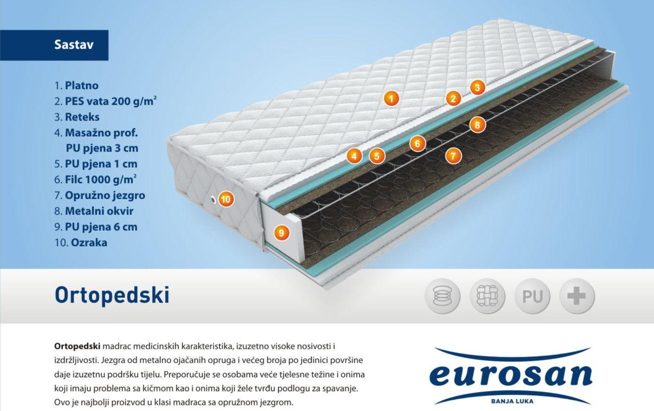 Ortopedski dušek / madrac | OD 403KM | EuroSan dušeci Banja Luka — slika 1 od 1