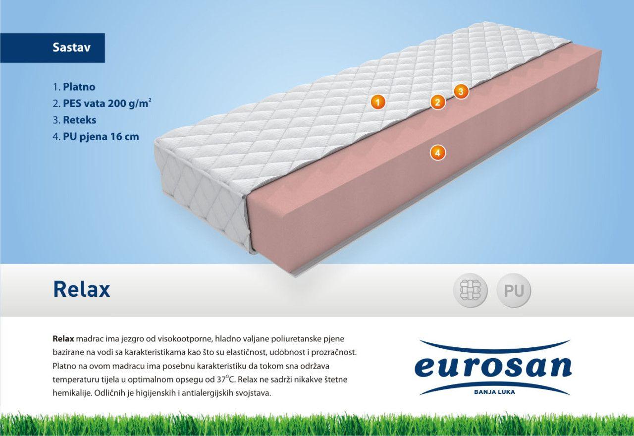 "EUROSAN" Dušek - Madrac RELAX — slika 1 od 2