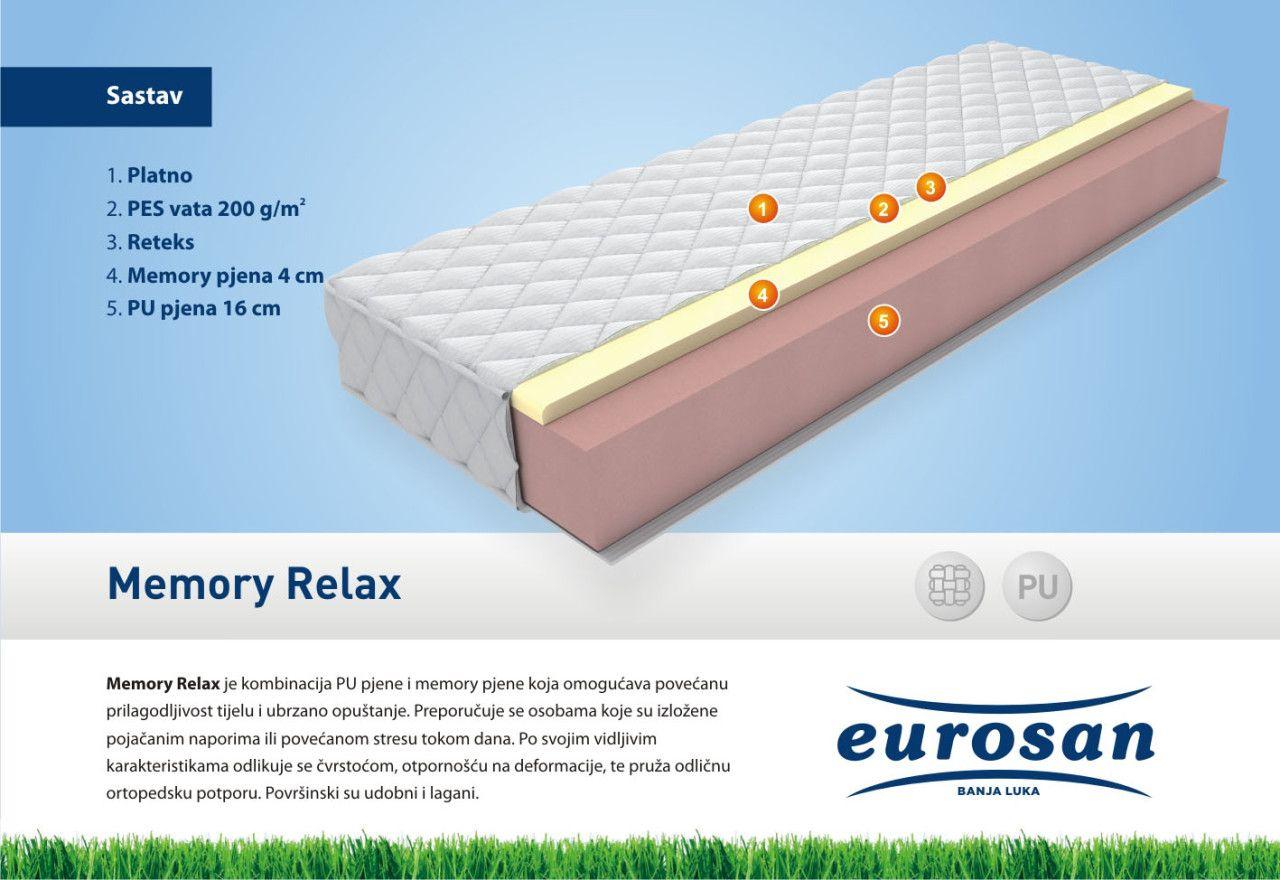 "EUROSAN" Dušek - Madrac MEMORY RELAX — slika 1 od 2