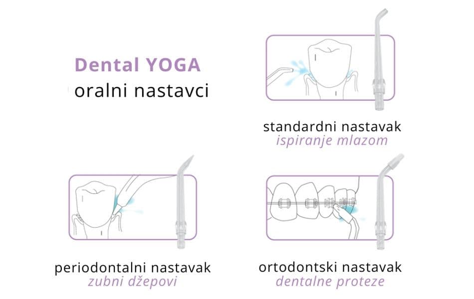 Oralni tuš Dental Yoga — slika 6 od 6