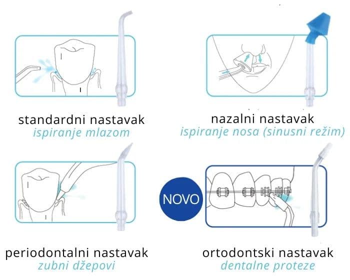 Oralni tuš Dental Travel — slika 6 od 6