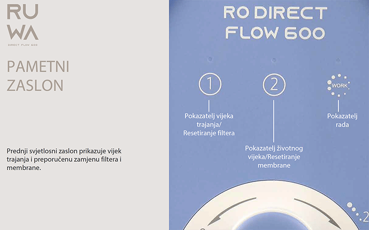 RO direct flow RUWA — slika 6 od 9