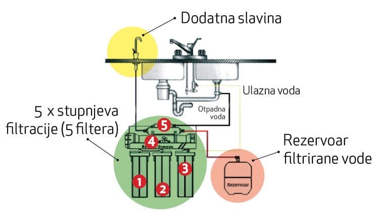 RO5 Premium — slika 5 od 6