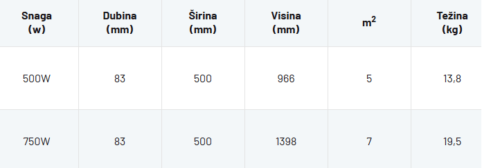 Kupaonski radijator - Atlantic S-Serviette Digital 750W — slika 5 od 5