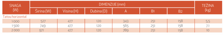 Francuski radijator - Atlantic Tatou 1 KW — slika 6 od 6