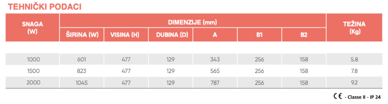 Francuski radijator - Atlantic Solius Digital WiFi 1.5 KW — slika 5 od 5