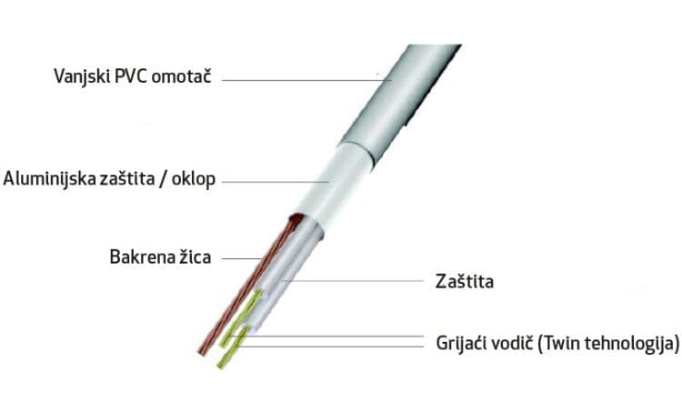 El. podno grijanje (mrežica) - Atlantic I-Warm — slika 7 od 8